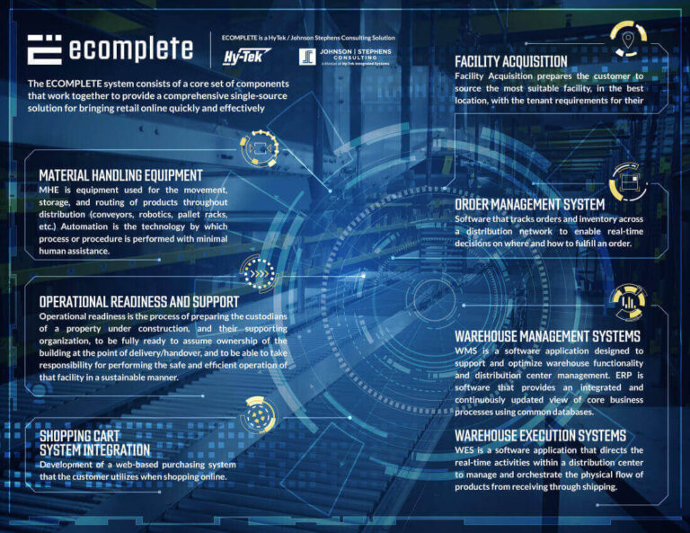 Ecomplete system solution